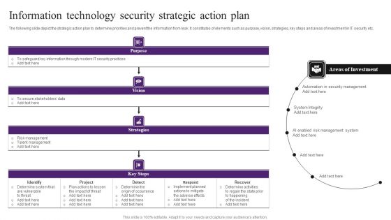 Information Technology Security Strategic Action Plan Themes PDF