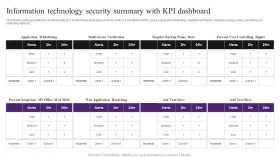 Information Technology Security Summary With KPI Dashboard Inspiration PDF