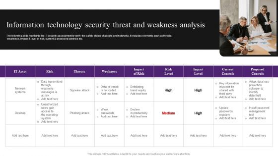 Information Technology Security Threat And Weakness Analysis Diagrams PDF