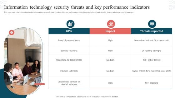 Information Technology Security Threats And Key Performance Indicators Formats PDF