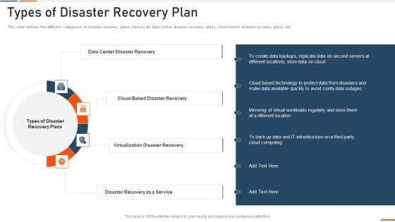 Information Technology Security Types Of Disaster Recovery Plan Ppt Show Smartart PDF