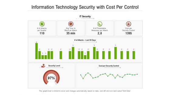 Information Technology Security With Cost Per Control Ppt PowerPoint Presentation Gallery Maker PDF Information Technology Security With Cost Per Control Ppt PowerPoint Presentation Gallery Maker PDF