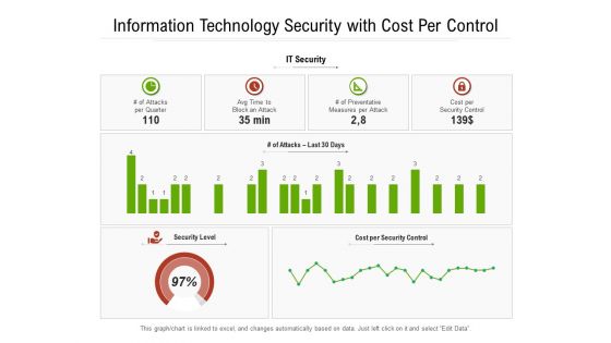 Information Technology Security With Cost Per Control Ppt PowerPoint Presentation Gallery Maker PDF