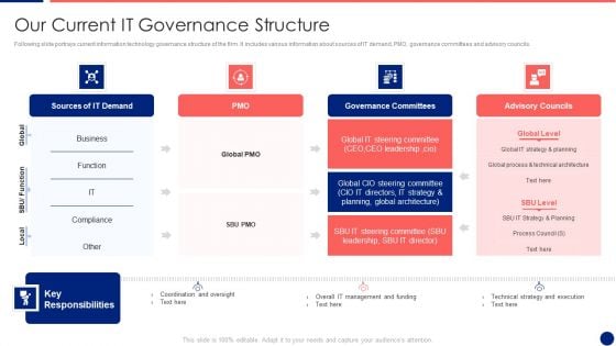 Information Technology Service Integration Post Acquisition Merger Our Current IT Governance Structure Structure PDF