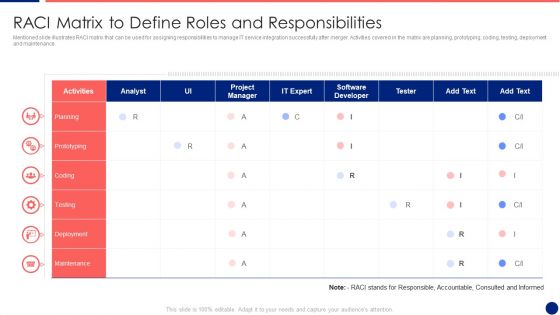 Information Technology Service Integration Post Acquisition Merger RACI Matrix To Define Roles Graphics PDF