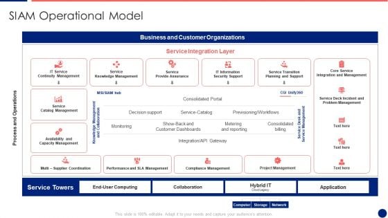 Information Technology Service Integration Post Acquisition Merger SIAM Operational Model Mockup PDF