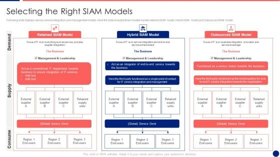 Information Technology Service Integration Post Acquisition Merger Selecting The Right SIAM Models Topics PDF