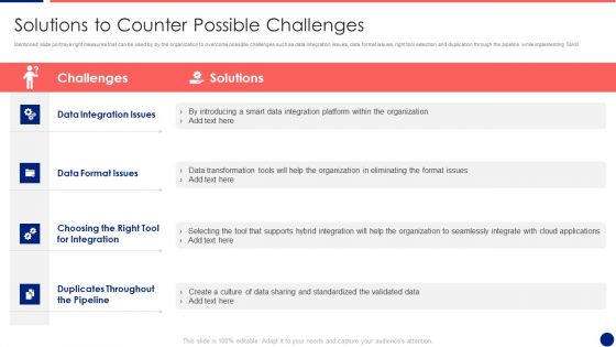 Information Technology Service Integration Post Acquisition Merger Solutions To Counter Possible Ideas PDF Information Technology Service Integration Post Acquisition Merger Solutions To Counter Possible Ideas PDF
