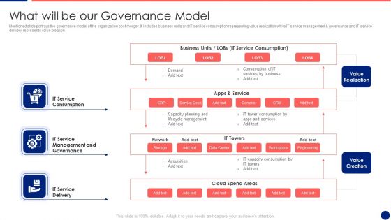 Information Technology Service Integration Post Acquisition Merger What Will Be Our Governance Formats PDF