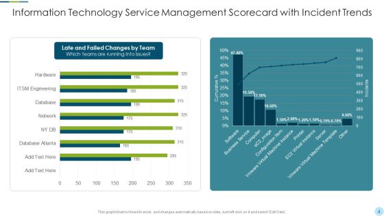 Information Technology Service Management Scorecard Ppt PowerPoint Presentation Complete Deck With Slides Slide04