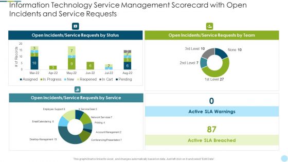 Information Technology Service Management Scorecard With Open Incidents And Service Requests Microsoft PDF