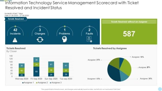 Information Technology Service Management Scorecard With Ticket Resolved And Incident Status Download PDF