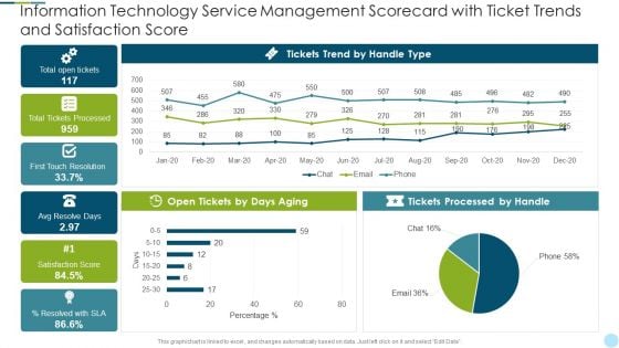 Information Technology Service Management Scorecard With Ticket Trends And Satisfaction Score Rules PDF