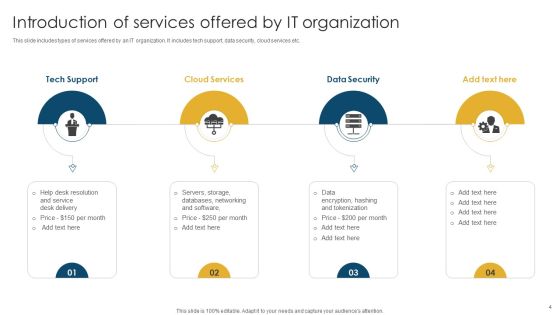 Information Technology Service Organization Introduction Ppt PowerPoint Presentation Complete Deck With Slides Slide04
