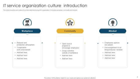 Information Technology Service Organization Introduction Ppt PowerPoint Presentation Complete Deck With Slides Slide08