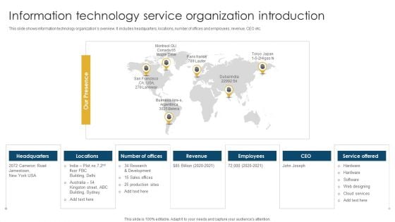 Information Technology Service Organization Introduction Summary PDF Information Technology Service Organization Introduction Summary PDF