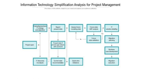 Information Technology Simplification Analysis For Project Management Ppt PowerPoint Presentation Gallery Pictures PDF