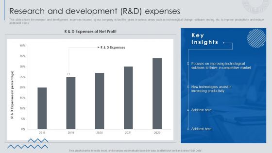 Information Technology Solutions Business Profile Research And Development R And D Expenses Information PDF