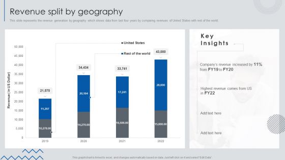 Information Technology Solutions Business Profile Revenue Split By Geography Inspiration PDF