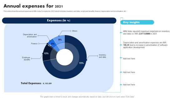 Information Technology Solutions Company Outline Annual Expenses For 2021 Guidelines PDF