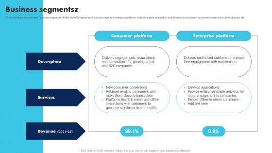 Information Technology Solutions Company Outline Business Segmentsz Inspiration PDF