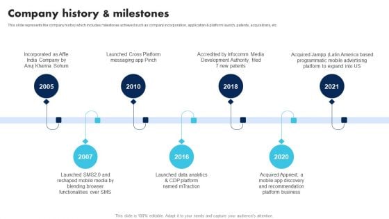 Information Technology Solutions Company Outline Company History And Milestones Structure PDF