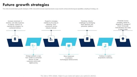 Information Technology Solutions Company Outline Future Growth Strategies Structure PDF Information Technology Solutions Company Outline Future Growth Strategies Structure PDF