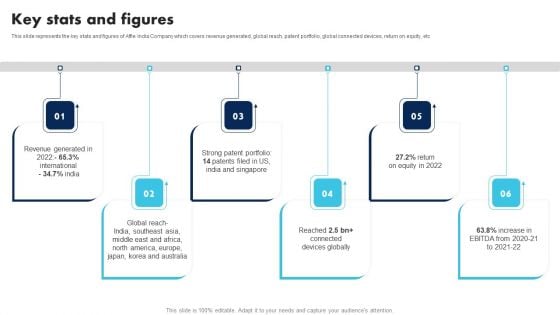 Information Technology Solutions Company Outline Key Stats And Figures Download PDF Information Technology Solutions Company Outline Key Stats And Figures Download PDF