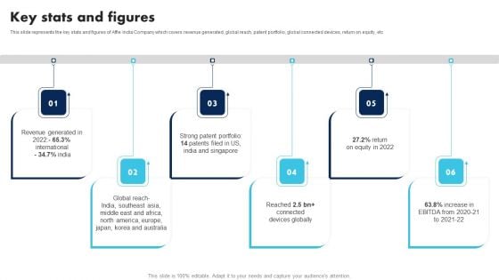 Information Technology Solutions Company Outline Key Stats And Figures Download PDF