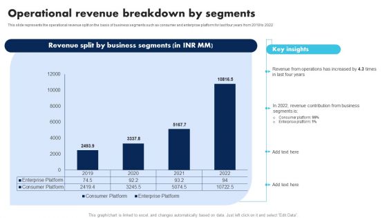 Information Technology Solutions Company Outline Operational Revenue Breakdown By Segments Pictures PDF