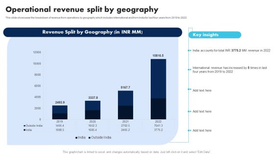 Information Technology Solutions Company Outline Operational Revenue Split By Geography Formats PDF