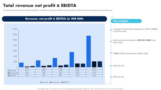 Information Technology Solutions Company Outline Total Revenue Net Profit And EBIDTA Clipart PDF