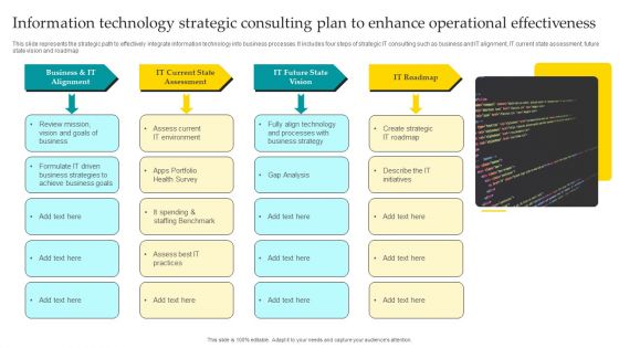 Information Technology Strategic Consulting Plan To Enhance Operational Effectiveness Guidelines PDF