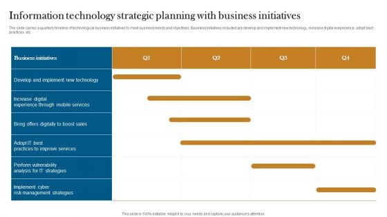 Information Technology Strategic Planning With Business Initiatives Introduction PDF