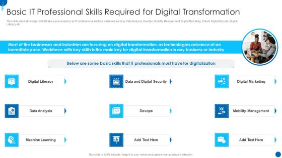 Information Technology Strategy Basic IT Professional Skills Required For Digital Transformation Professional PDF