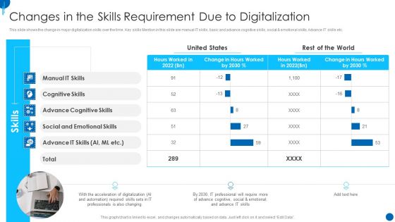 Information Technology Strategy Changes In The Skills Requirement Due To Digitalization Background PDF