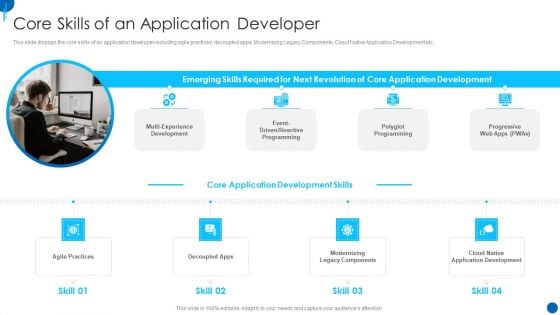 Information Technology Strategy Core Skills Of An Application Developer Graphics PDF