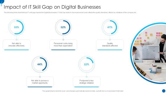 Information Technology Strategy Impact Of IT Skill Gap On Digital Businesses Guidelines PDF