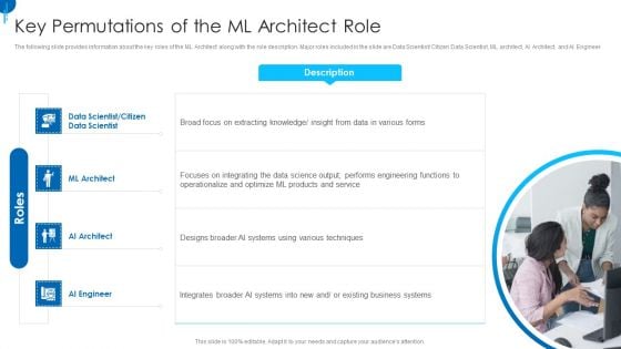 Information Technology Strategy Key Permutations Of The ML Architect Role Template PDF