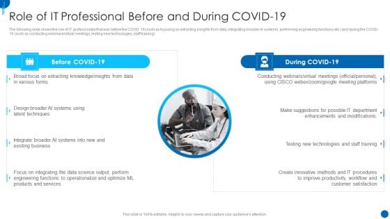 Information Technology Strategy Role Of IT Professional Before And During Covid 19 Themes PDF