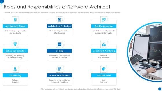 Information Technology Strategy Roles And Responsibilities Of Software Architect Slides PDF