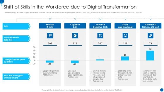 Information Technology Strategy Shift Of Skills In The Workforce Due To Digital Transformation Mockup PDF