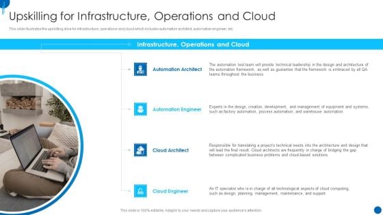 Information Technology Strategy Upskilling For Infrastructure Operations And Cloud Formats PDF