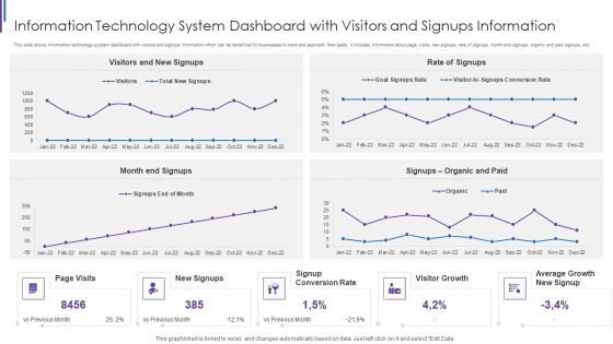 Information Technology System Dashboard With Visitors And Signups Information Guidelines PDF