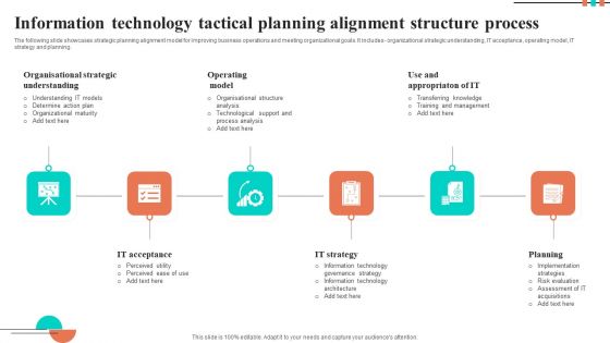 Information Technology Tactical Planning Alignment Structure Process Formats PDF