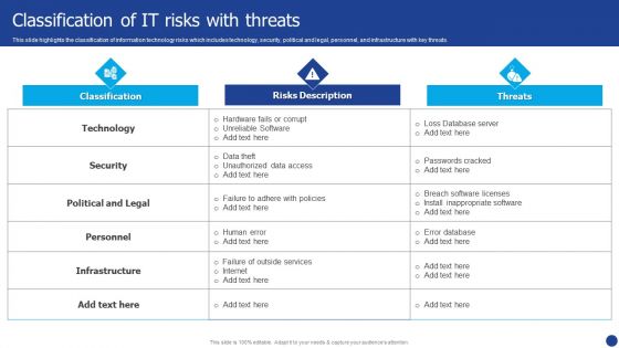 Information Technology Threat Mitigation Methods Classification Of IT Risks With Threats Diagrams PDF