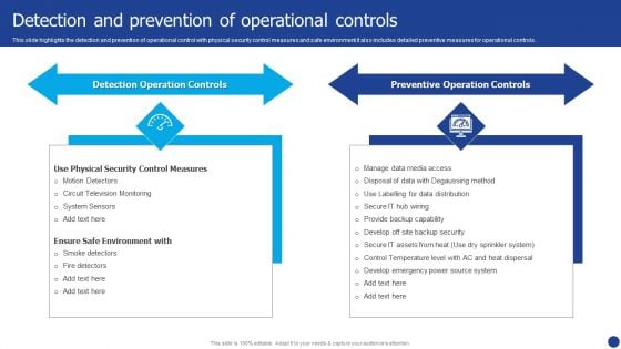 Information Technology Threat Mitigation Methods Detection And Prevention Of Operational Controls Download PDF