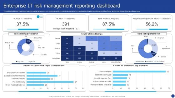 Information Technology Threat Mitigation Methods Enterprise IT Risk Management Reporting Dashboard Download PDF