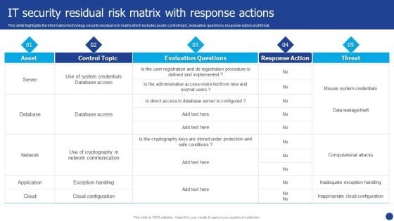 Information Technology Threat Mitigation Methods IT Security Residual Risk Matrix With Response Actions Mockup PDF Information Technology Threat Mitigation Methods IT Security Residual Risk Matrix With Response Actions Mockup PDF