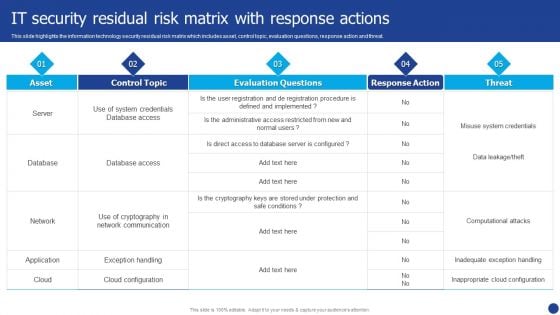 Information Technology Threat Mitigation Methods IT Security Residual Risk Matrix With Response Actions Mockup PDF